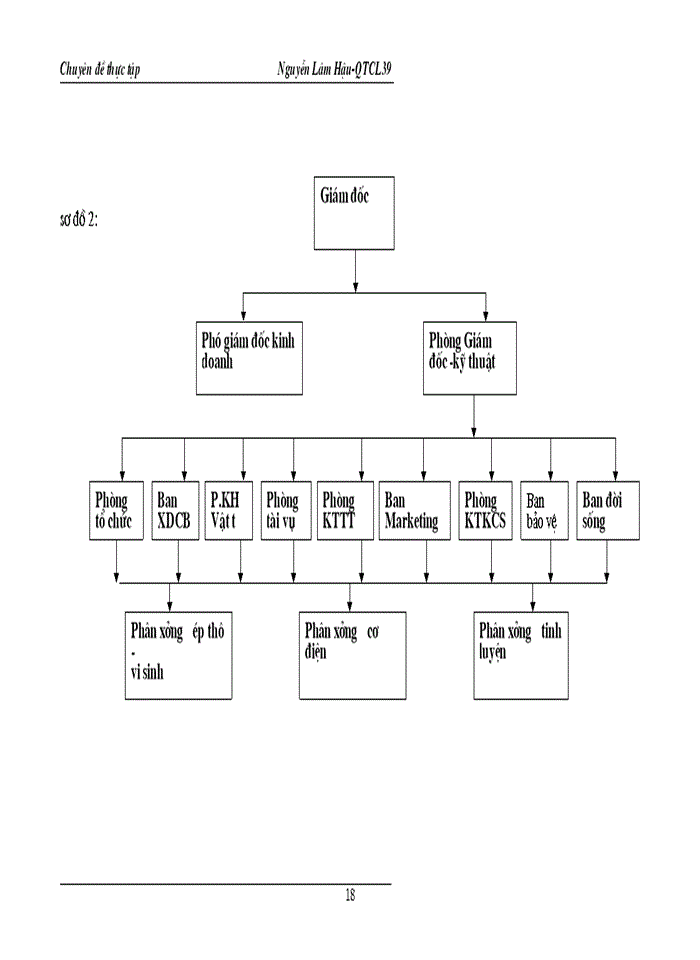 image for page Tiêu chuẩn hóa Công ty với việc nâng cao chất lượng sản phẩm của Công ty Dầu Thực vật Nghệ AN