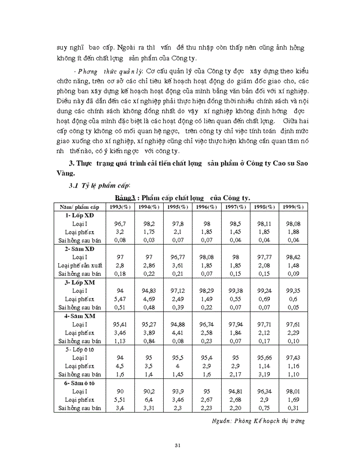 image for page Một số biện pháp nhằm thúc đẩy quá trình cải tiến chất lượng ở Công ty Cao su Sao Vàng