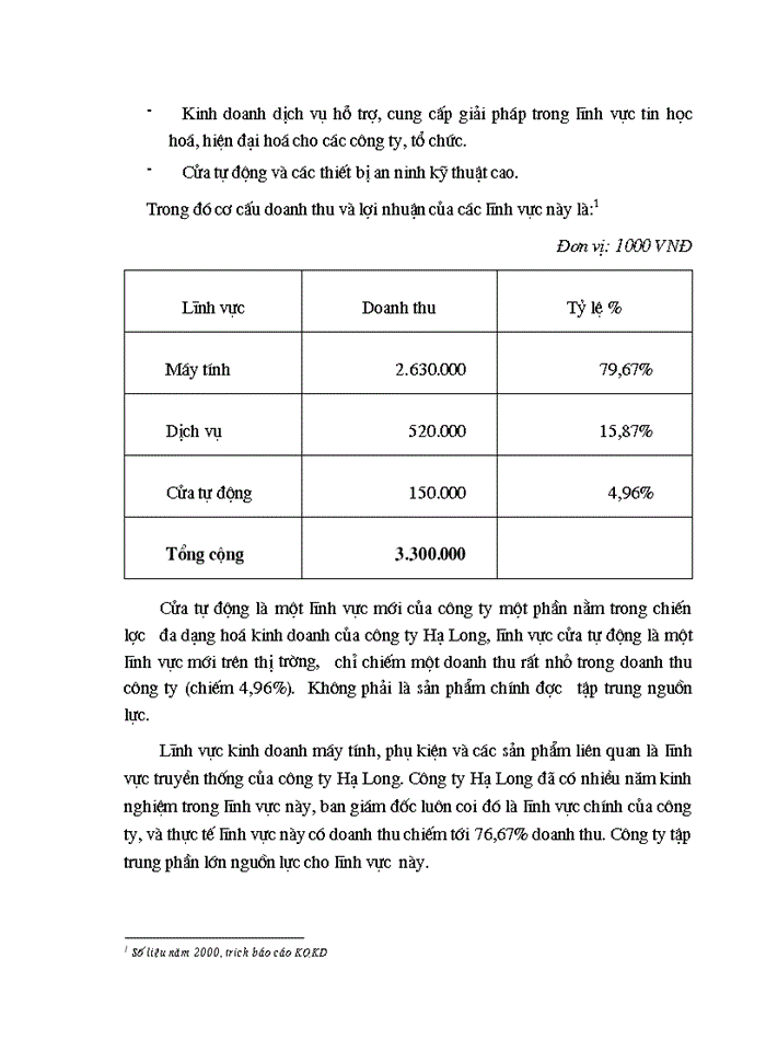 image for page Ứng dụng Marketing trong việc nâng cao hiệu quả hoạt động Kinh doanh ở Công ty kỹ thuật công nghệ Hạ Long