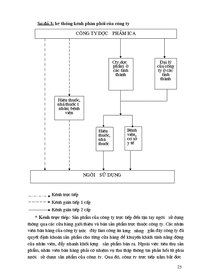 image for page Giải pháp Marketing Mix nhằm mở rộng thị trường của Công ty Trách nhiệm Hữu hạn dược phẩm ICA Phacmarceuticais Hà Nội