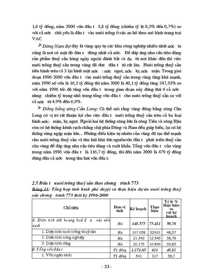 image for page Tình hình đầu tư phát triển nuôi tròng thủy sản ở Việt Nam