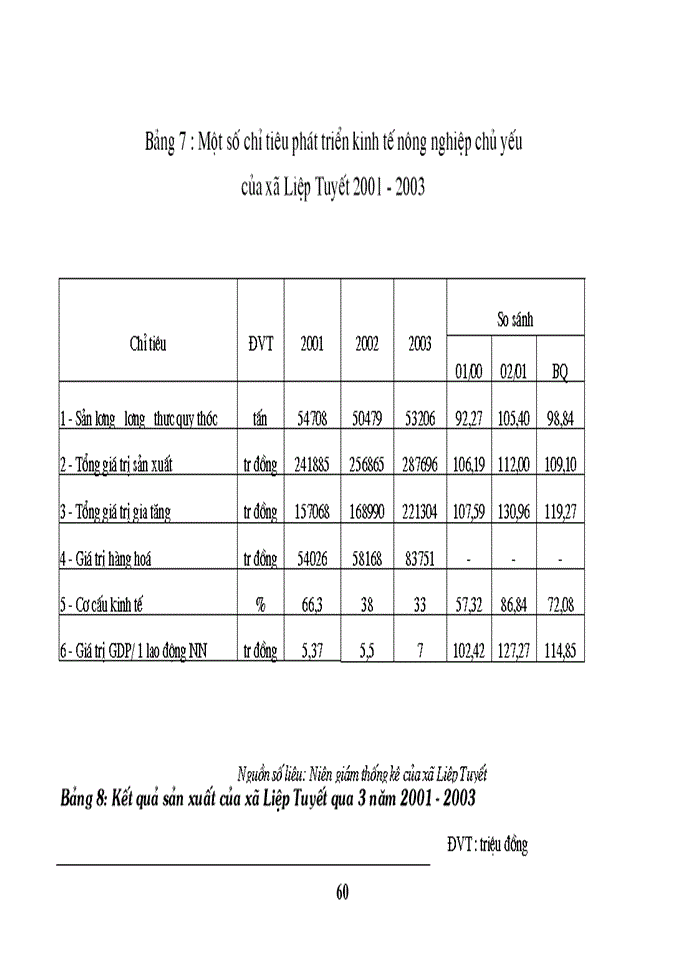 image for page Thực trạng vàMột số Giải pháp nhằm chuyển đổi cơ cấu kinh tế nông thôn ở xã Liệp Tuyết - Quốc Oai Hà Tây