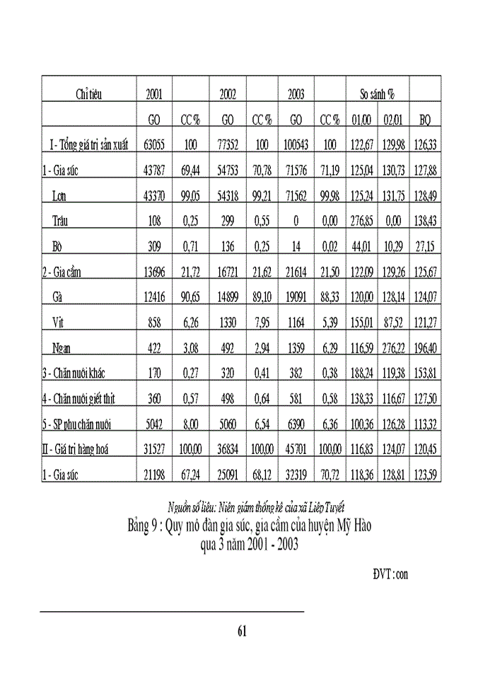 image for page Thực trạng vàMột số Giải pháp nhằm chuyển đổi cơ cấu kinh tế nông thôn ở xã Liệp Tuyết - Quốc Oai Hà Tây