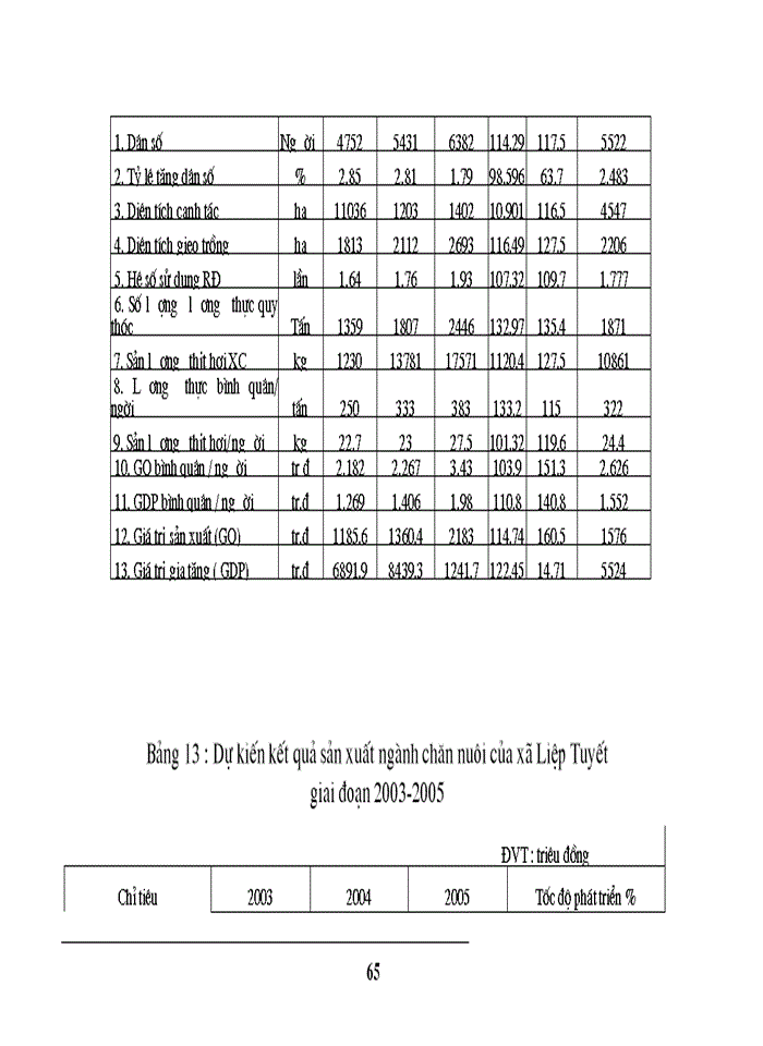 image for page Thực trạng vàMột số Giải pháp nhằm chuyển đổi cơ cấu kinh tế nông thôn ở xã Liệp Tuyết - Quốc Oai Hà Tây