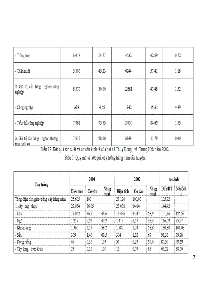 image for page Giải pháp phát triển bền vững BIOGAS trong quan hệ với phát triển các ngành Sản xuất trong nông nghiệp nông thôn