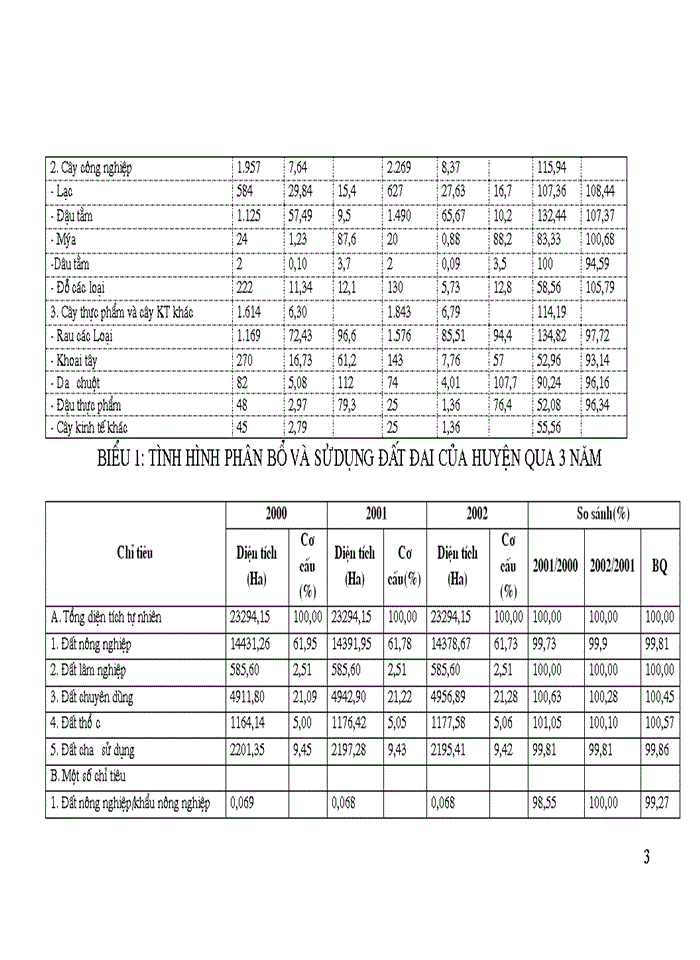image for page Giải pháp phát triển bền vững BIOGAS trong quan hệ với phát triển các ngành Sản xuất trong nông nghiệp nông thôn