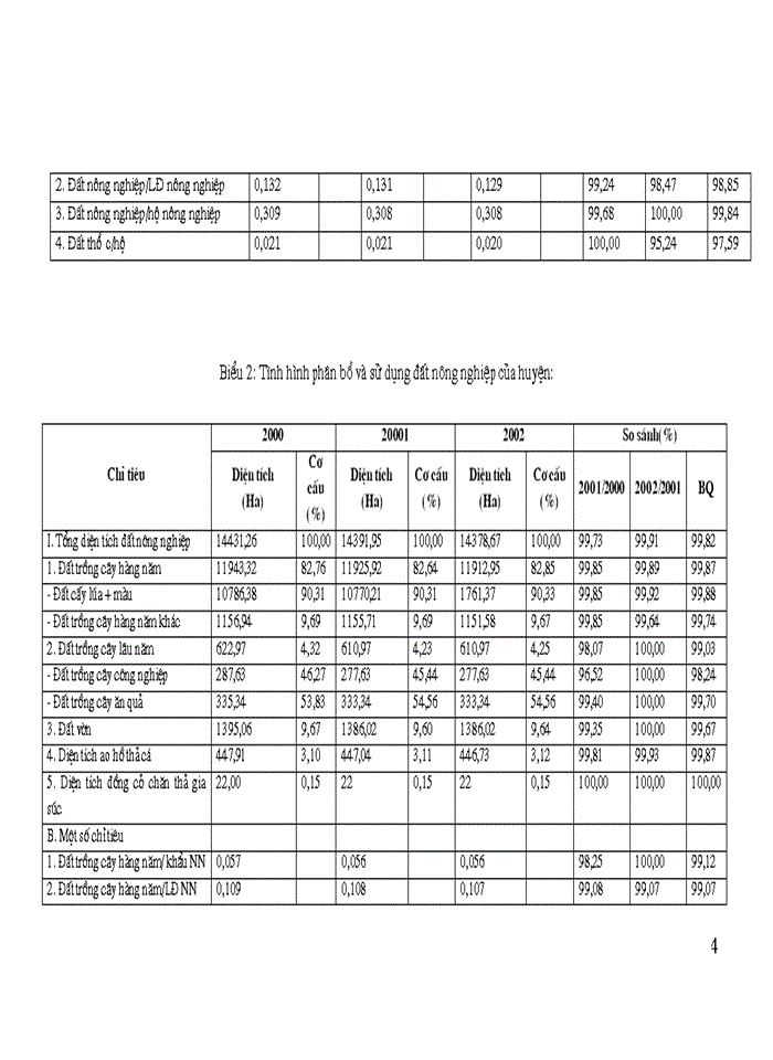 image for page Giải pháp phát triển bền vững BIOGAS trong quan hệ với phát triển các ngành Sản xuất trong nông nghiệp nông thôn