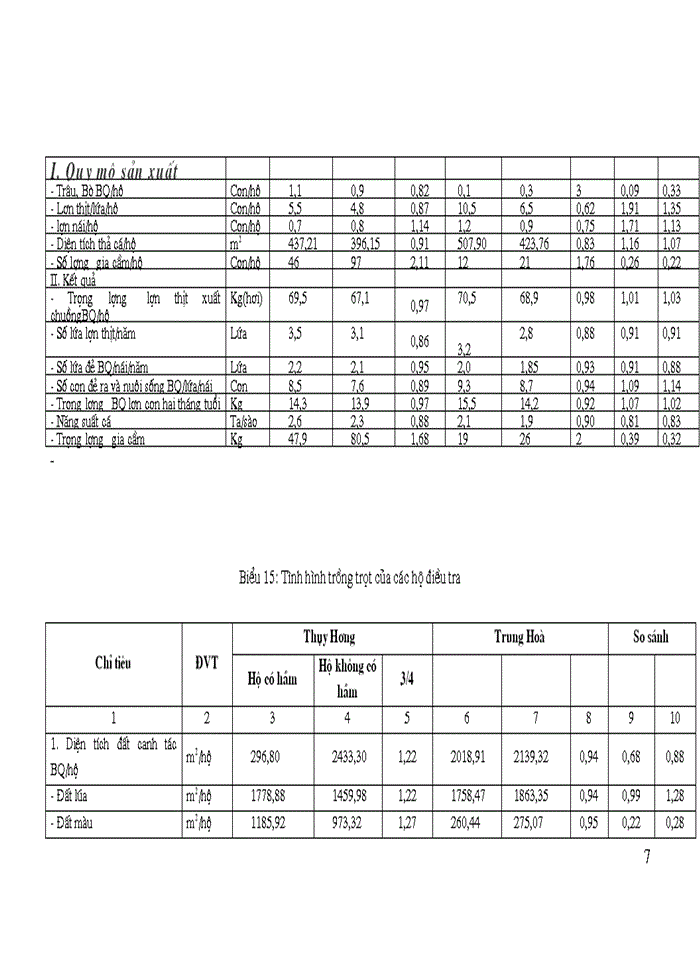 image for page Giải pháp phát triển bền vững BIOGAS trong quan hệ với phát triển các ngành Sản xuất trong nông nghiệp nông thôn