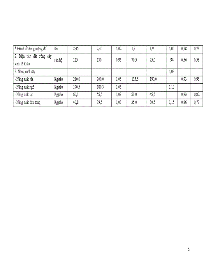 image for page Giải pháp phát triển bền vững BIOGAS trong quan hệ với phát triển các ngành Sản xuất trong nông nghiệp nông thôn