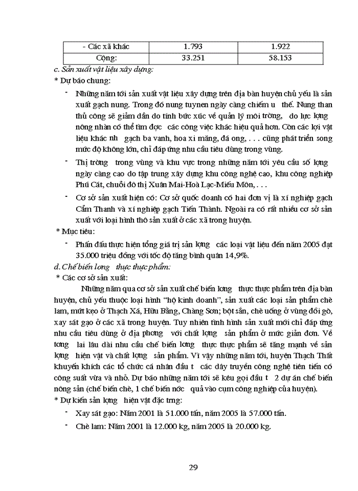 image for page Phương hướng và Giải pháp phát triển Công nghiệp - tiểu thủ công nghiêp của huyện thạch thất Hà Tây