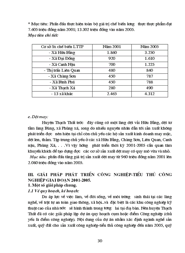 image for page Phương hướng và Giải pháp phát triển Công nghiệp - tiểu thủ công nghiêp của huyện thạch thất Hà Tây