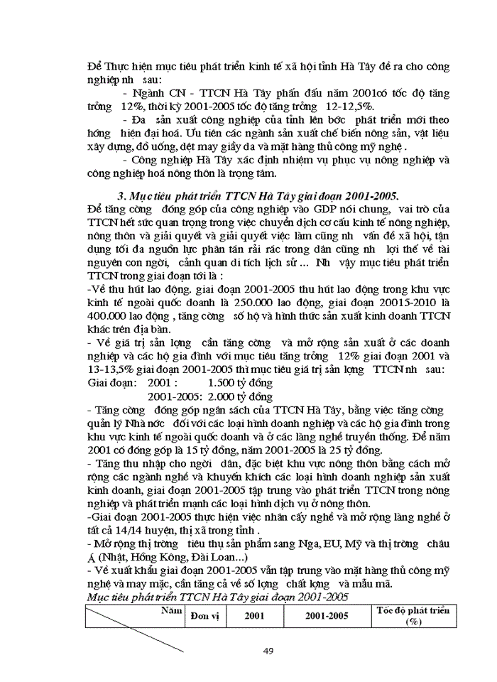 image for page Phương hướng phát triển Công nghiệp tỉnh Hà Tây trong giai đoạn 2001-2005