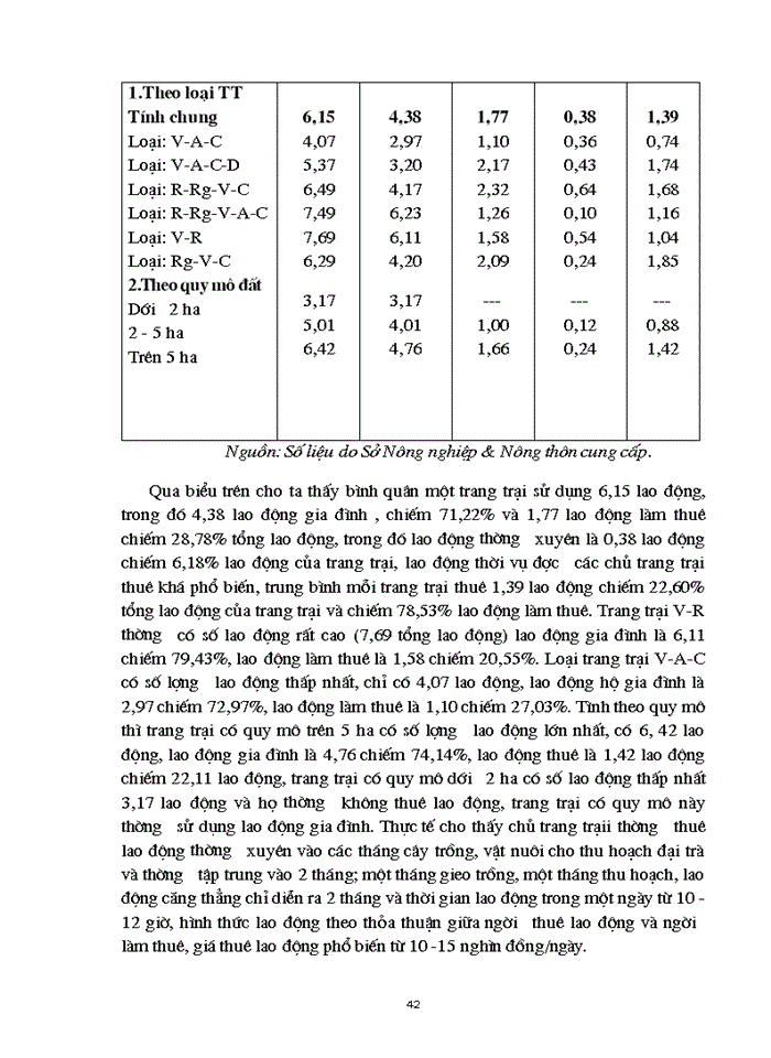 image for page Thực trạng phương hướng Giải pháp nhằm đẩy mạnh phát triển kinh tế trang trại của tỉnh sơn la