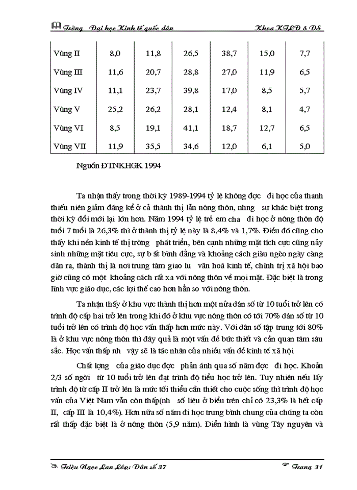 image for page Ảnh hưởng của trình độ học vấn đến mức sinh ở nông thôn Việt Nam