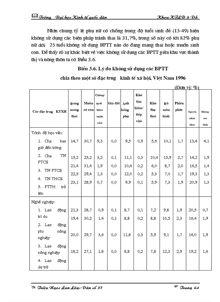 image for page Ảnh hưởng của trình độ học vấn đến mức sinh ở nông thôn Việt Nam