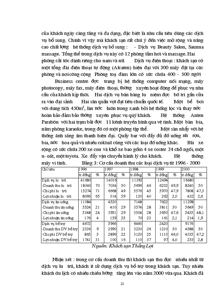 image for page Đặc điểm nguồn khách và các biện pháp tăng cường khả năng thu hút khách của khách sạn Thắng Lợi
