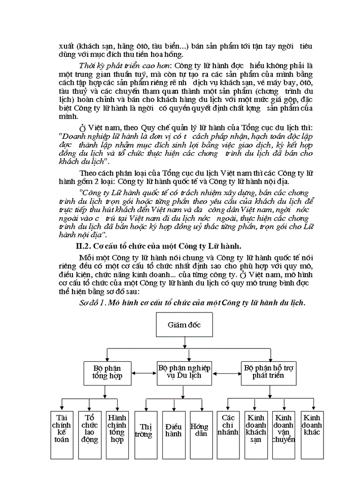 Một số vấn đề về lữ hành du lịch và tình hình Kinh doanh lữ hành quốc tế ở Công ty du lịch Việt Nam- Hà Nội
