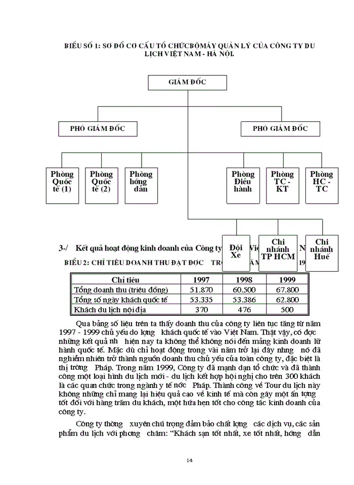 image for page Một số Giải pháp và kiến nghị nhằm phát triển hoạt động Kinh doanh du lịch lữ hành của Công ty du lịch Việt Nam