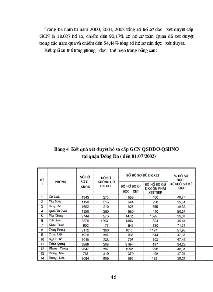 image for page Đẩy nhanh công tác cấp giấy chứng nhận quyền sử dụng đất và quyền sử dụng nhà ở trên địa bàn Quận Đống Đa