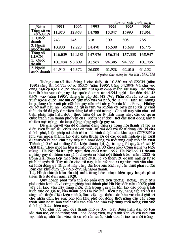 image for page Thực trạng đầu tư phát triển các khu cụm Công nghiệp vừa và nhỏ trên địa bàn TP Hà Nội
