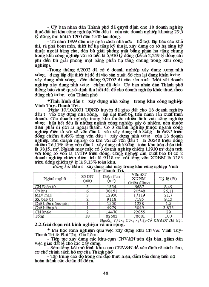 image for page Thực trạng đầu tư phát triển các khu cụm Công nghiệp vừa và nhỏ trên địa bàn TP Hà Nội