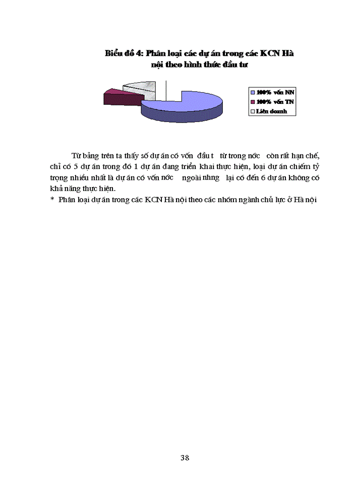 image for page Thu hút đầu tư vào các khu Công nghiệp trên địa bàn Hà Nội -Thực trạng vàMột số Giải pháp