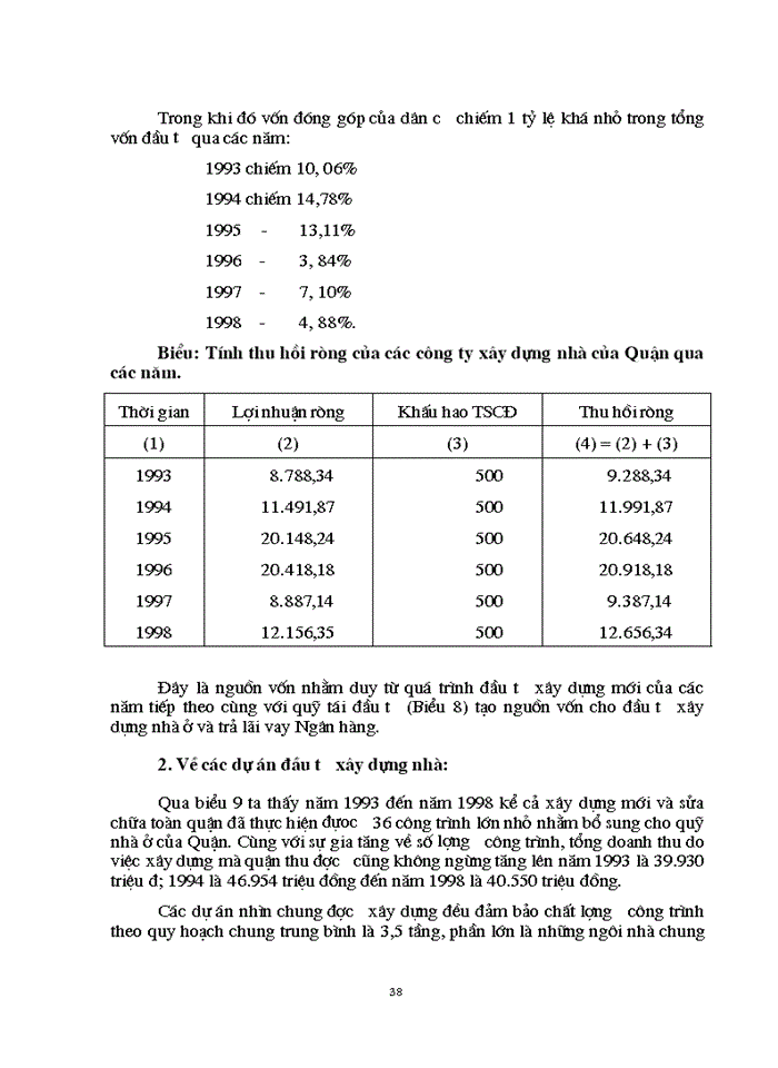 image for page Hoàn thiện công tác lập dự án đầu tư Xây dựng nhà ở tại quận Hai Bà Trưng - Hà Nội