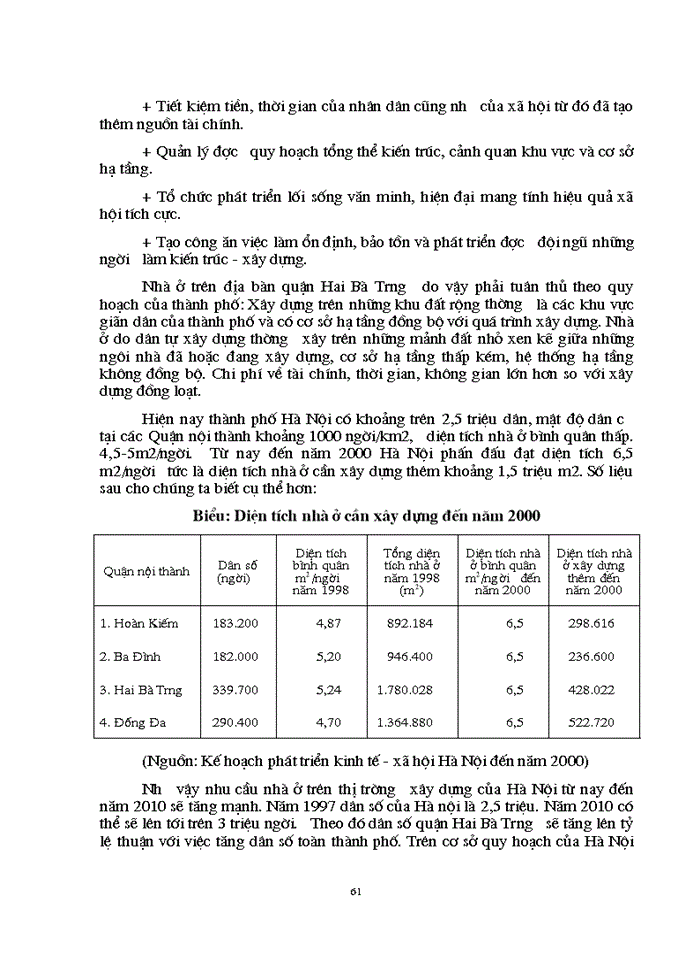 image for page Hoàn thiện công tác lập dự án đầu tư Xây dựng nhà ở tại quận Hai Bà Trưng - Hà Nội