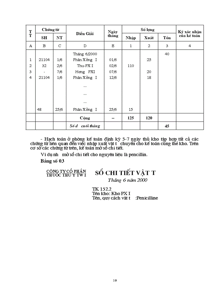 image for page Hoàn thiện hạch toán Nguyên liệu Vật liệu và Công cụ dụng cụ tại Công ty Cổ phần Thuốc thú y Trung Ương 1