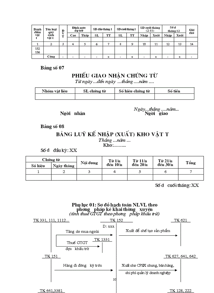 image for page Hoàn thiện hạch toán Nguyên liệu Vật liệu và Công cụ dụng cụ tại Công ty Cổ phần Thuốc thú y Trung Ương 1