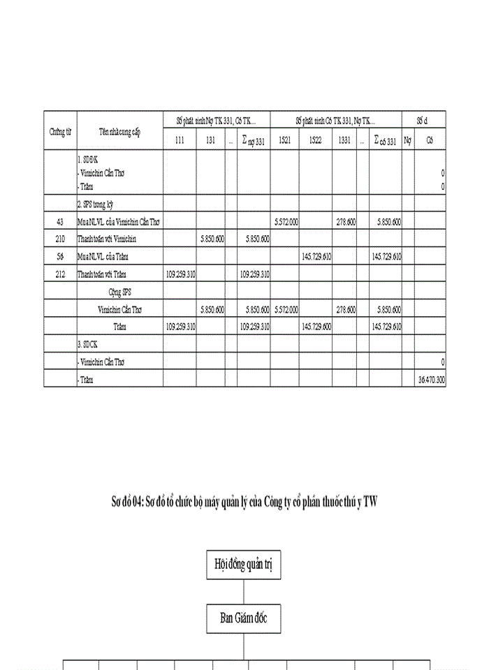 image for page Hoàn thiện hạch toán Nguyên liệu Vật liệu và Công cụ dụng cụ tại Công ty Cổ phần Thuốc thú y Trung Ương 1