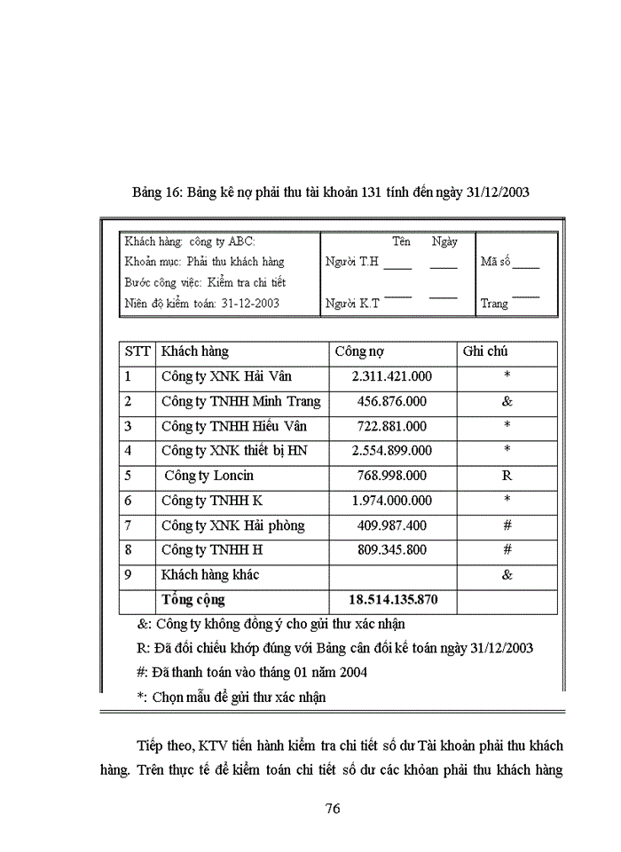 image for page THS Kiểm toán chu trình bán hàng thu tiền trong Kiểm toán Báo cáo tài chính do Công ty Kiểm toán vàdịch vụ Tin học AISC