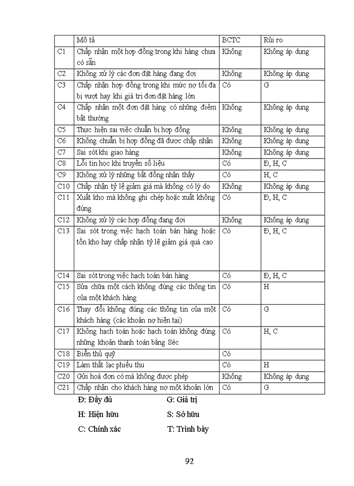 image for page THS Kiểm toán chu trình bán hàng thu tiền trong Kiểm toán Báo cáo tài chính do Công ty Kiểm toán vàdịch vụ Tin học AISC