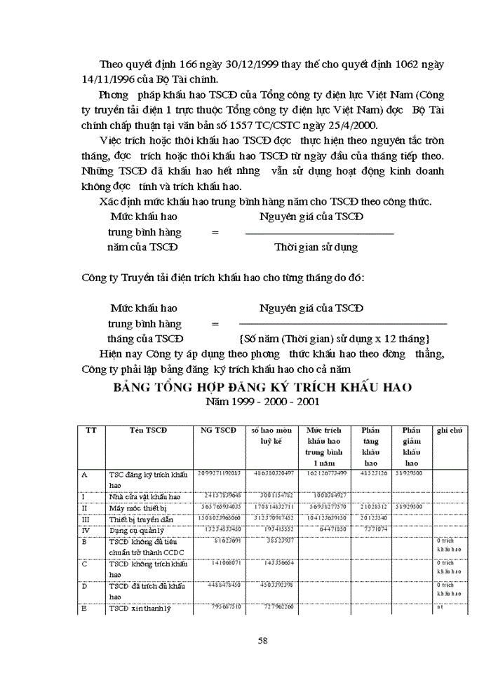 image for page Tổ chức Kế toán Tài sản cố định và phân tích tình hình trang bị và sử dụng Tài sản cố định tại Công ty truyền tải Điện 1