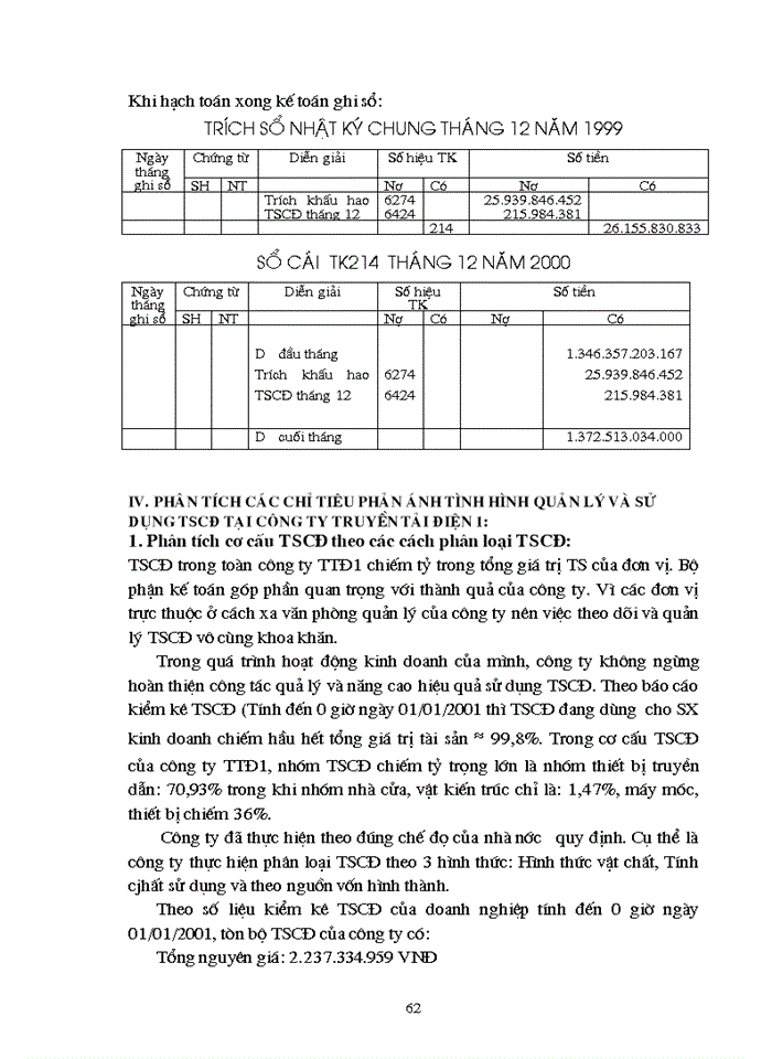 image for page Tổ chức Kế toán Tài sản cố định và phân tích tình hình trang bị và sử dụng Tài sản cố định tại Công ty truyền tải Điện 1
