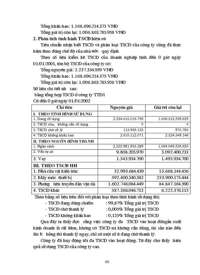 image for page Tổ chức Kế toán Tài sản cố định và phân tích tình hình trang bị và sử dụng Tài sản cố định tại Công ty truyền tải Điện 1