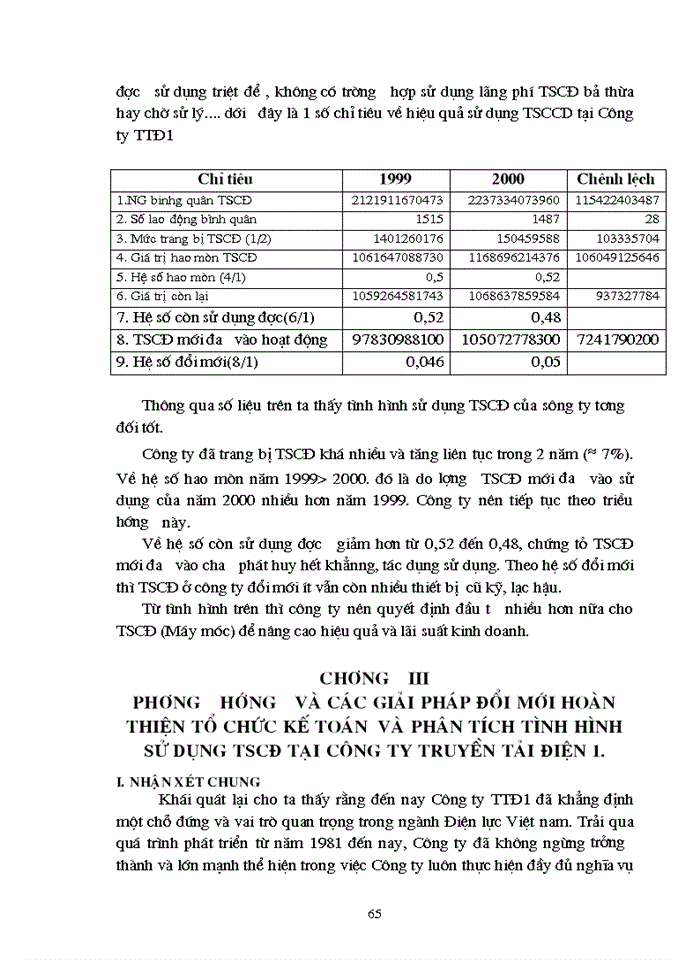 image for page Tổ chức Kế toán Tài sản cố định và phân tích tình hình trang bị và sử dụng Tài sản cố định tại Công ty truyền tải Điện 1
