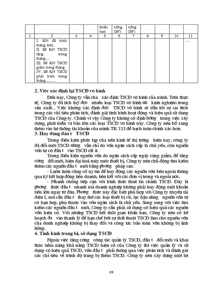 image for page Tổ chức Kế toán Tài sản cố định và phân tích tình hình trang bị và sử dụng Tài sản cố định tại Công ty truyền tải Điện 1