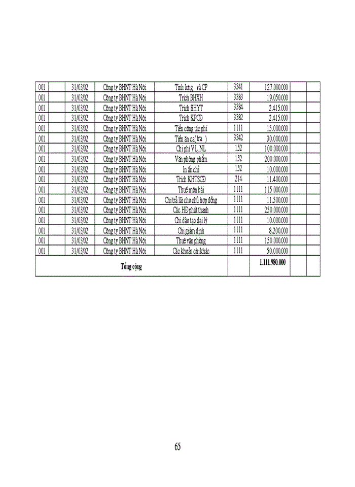 image for page Công tác Kế toán doanh thu chi phí và xác định kết quả hoạt động Kinh doanh Bảo hiểm tại Công ty Bảo hiểm Nhân Thọ