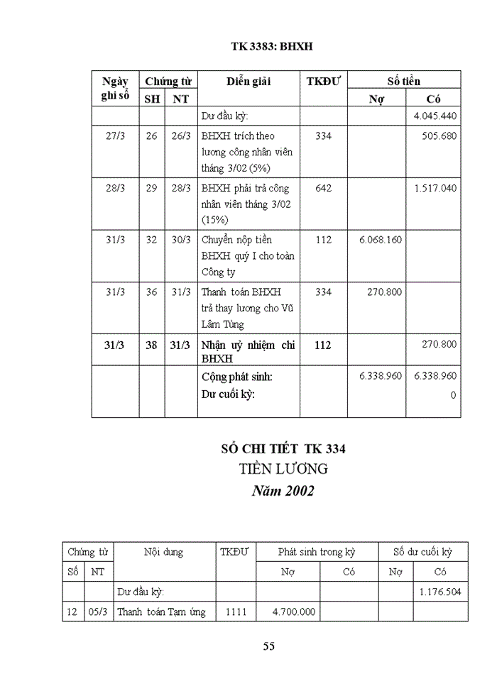 image for page Hoàn thiện Kế toán tiền lương và các khoản trích theo lương tại Công ty HANECO