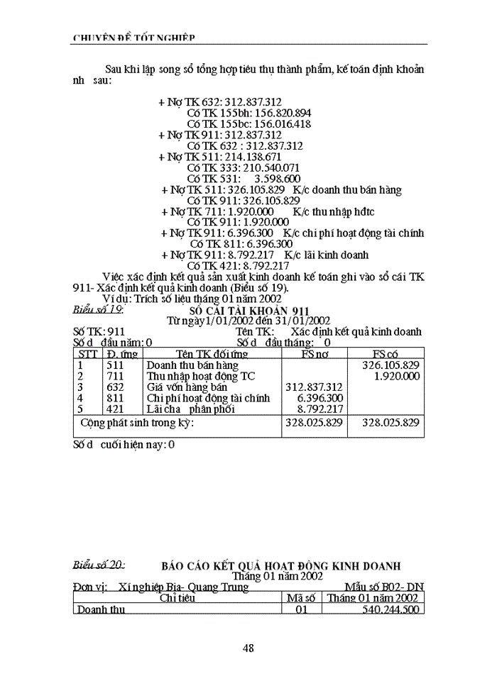 image for page Tổ chức hạch toán thành phẩm và Tiêu thụ Thành phẩm ở Xí nghiệp Bia Quang Trung