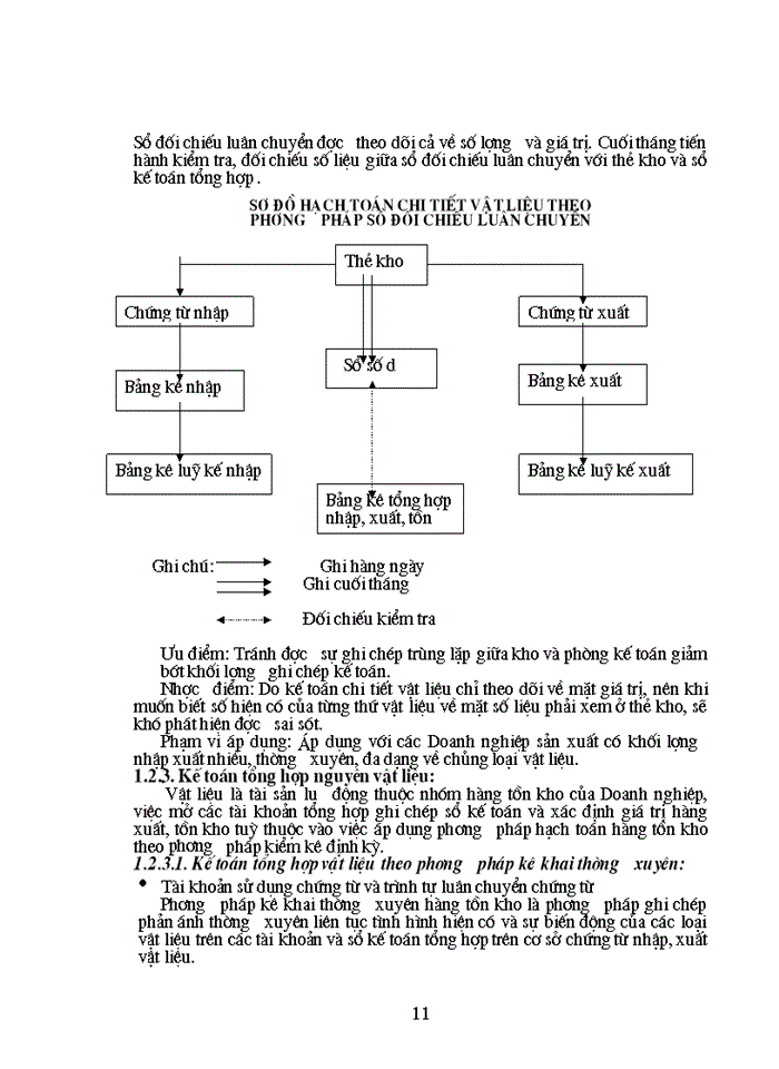 image for page Tổ chức công tác Kế toán Nguyên vật liệu ở Công ty Chế biến lương thực và thức ăn gia súc