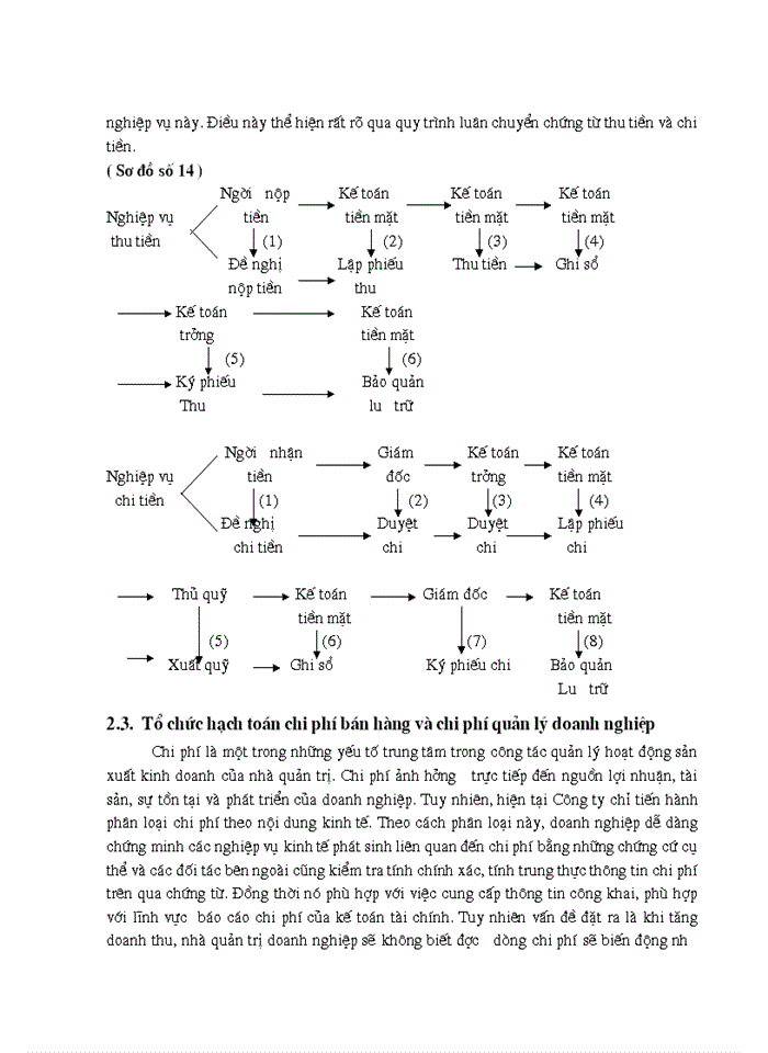 image for page Tổ chức hạch toán Kế toán tại Công ty HIPT