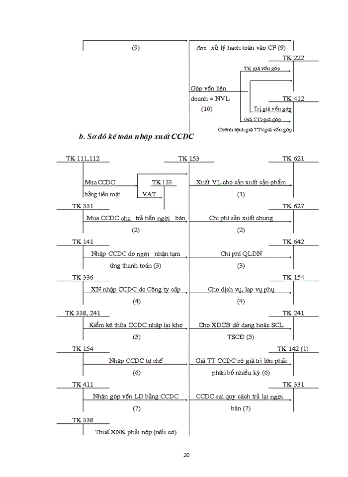 image for page Kế toán tổng hợp
