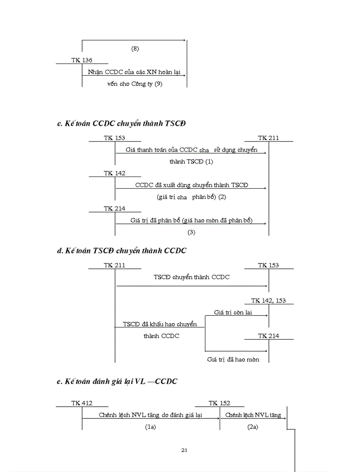 image for page Kế toán tổng hợp
