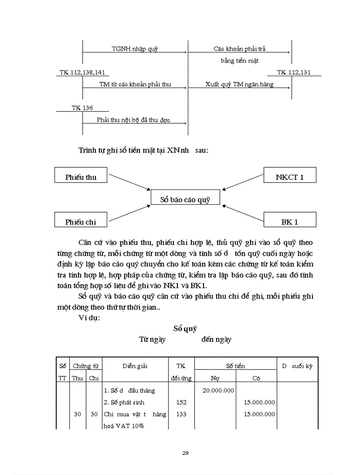 image for page Kế toán tổng hợp
