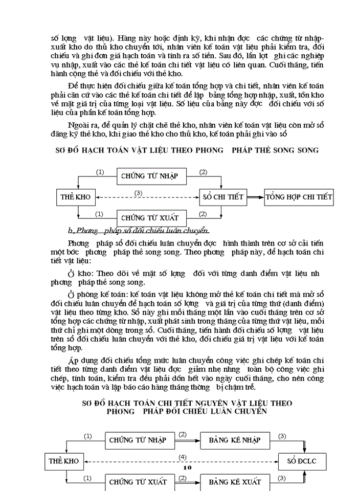 image for page Tổ chức công tác Kế toán Nguyên vật liệu với việc nâng cao hiệu quả sử dụng Vốn lưu động ở Công ty Dệt 8-3
