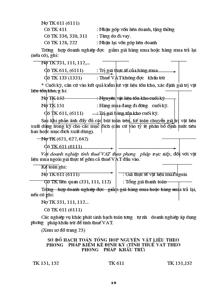 image for page Tổ chức công tác Kế toán Nguyên vật liệu với việc nâng cao hiệu quả sử dụng Vốn lưu động ở Công ty Dệt 8-3