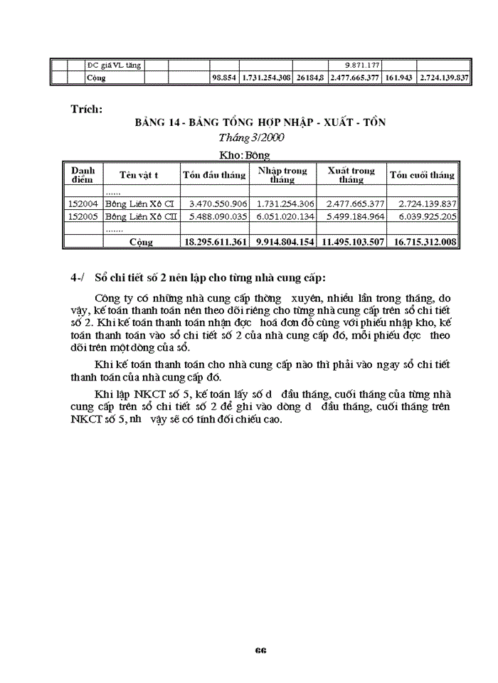 image for page Tổ chức công tác Kế toán Nguyên vật liệu với việc nâng cao hiệu quả sử dụng Vốn lưu động ở Công ty Dệt 8-3