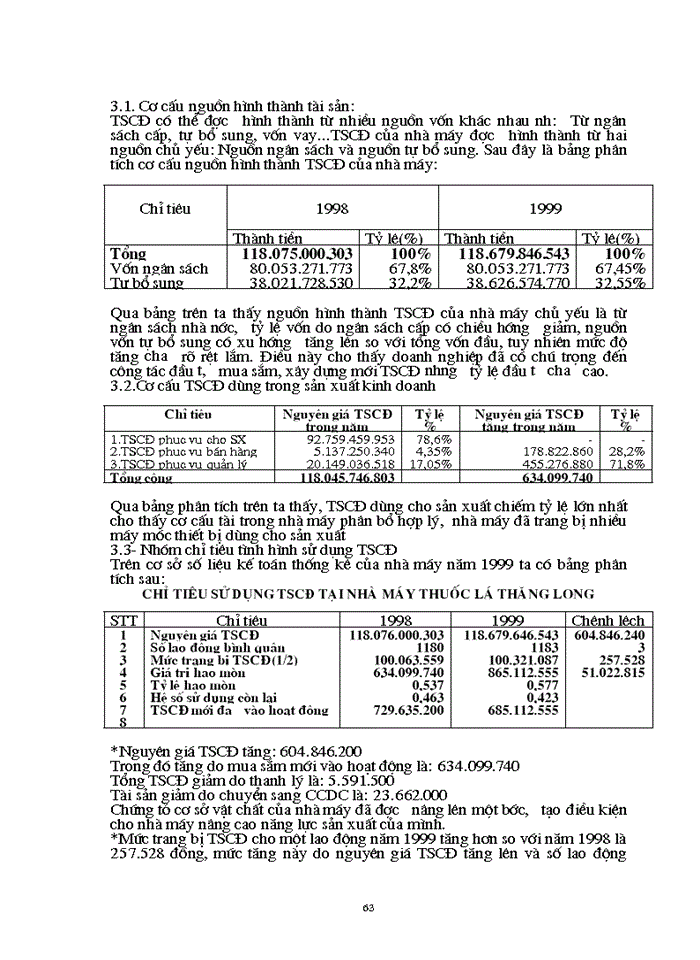 image for page Công tác Kế toán Tài sản cố định với việc nâng cao hiệu quả sử dụng Tài sản cố định tại Nhà máy thuốc lá Thăng Long
